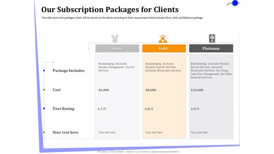Outsourcing Of Finance And Accounting Processes Our Subscription Packages For Clients Elements PDF