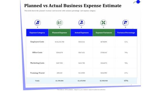 Outsourcing Of Finance And Accounting Processes Planned Vs Actual Business Expense Estimate Guidelines PDF Outsourcing Of Finance And Accounting Processes Planned Vs Actual Business Expense Estimate Guidelines PDF