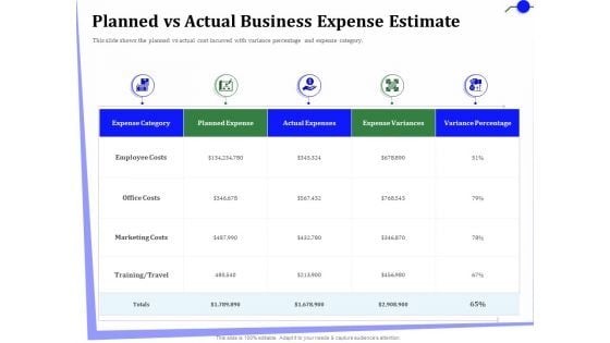 Outsourcing Of Finance And Accounting Processes Planned Vs Actual Business Expense Estimate Guidelines PDF