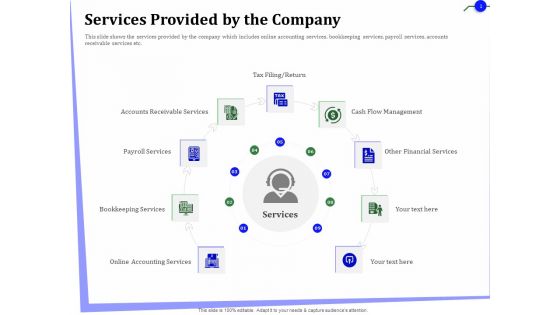 Outsourcing Of Finance And Accounting Processes Services Provided By The Company Pictures PDF