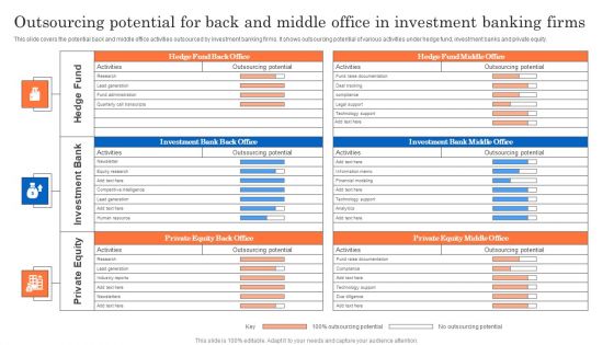 Outsourcing Potential For Back And Middle Office In Investment Banking Firms Demonstration PDF