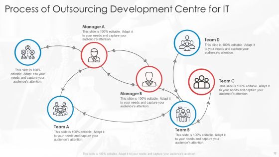 Outsourcing Ppt PowerPoint Presentation Complete Deck With Slides Slide12