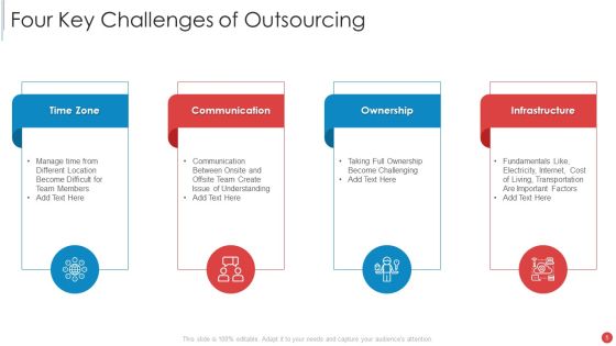 Outsourcing Ppt PowerPoint Presentation Complete Deck With Slides Slide05