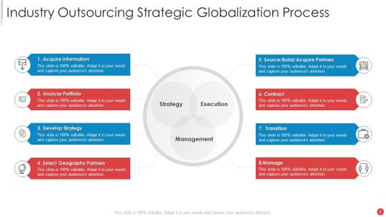Outsourcing Ppt PowerPoint Presentation Complete Deck With Slides Slide06