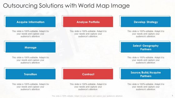 Outsourcing Ppt PowerPoint Presentation Complete Deck With Slides Slide08
