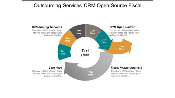 Outsourcing Services Crm Open Source Fiscal Impact Analysis Ppt PowerPoint Presentation Summary Demonstration