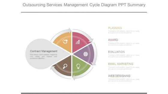 Outsourcing Services Management Cycle Diagram Ppt Summary