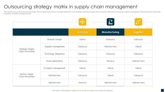 Outsourcing Strategy Matrix In Supply Chain Management Sample PDF