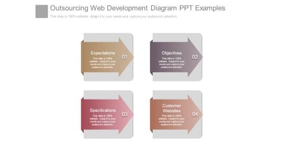 Outsourcing Web Development Diagram Ppt Examples