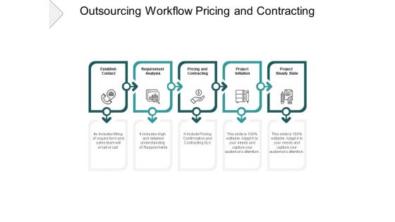 Outsourcing Workflow Pricing And Contracting Ppt PowerPoint Presentation Layouts Design Ideas