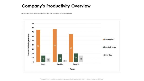 Outstanding Employee Companys Productivity Overview Ppt Summary Example PDF