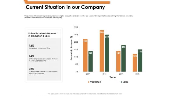 Outstanding Employee Current Situation In Our Company Ppt Inspiration Objects PDF Outstanding Employee Current Situation In Our Company Ppt Inspiration Objects PDF