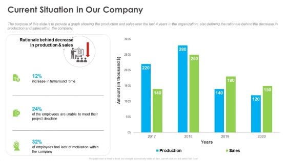 Outstanding Employee Current Situation In Our Company Ppt Show Example File PDF