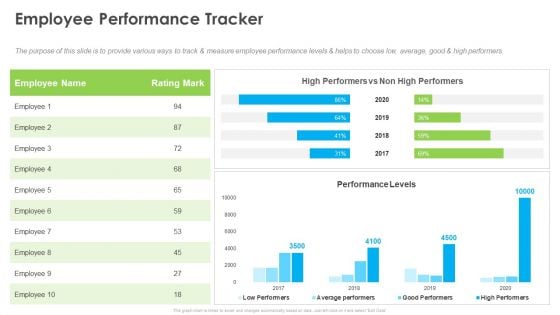 Outstanding Employee Employee Performance Tracker Ppt Icon Ideas PDF