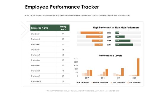 Outstanding Employee Employee Performance Tracker Ppt Styles Guide PDF