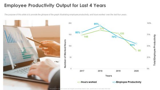 Outstanding Employee Employee Productivity Output For Last 4 Years Guidelines PDF