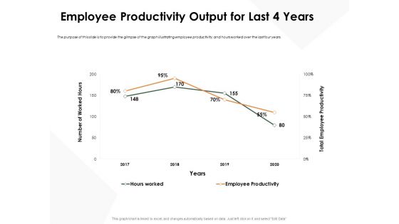 Outstanding Employee Employee Productivity Output For Last 4 Years Summary PDF