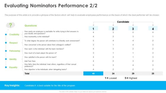 Outstanding Employee Evaluating Nominators Performance Equality Professional PDF