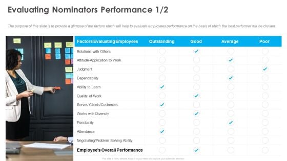 Outstanding Employee Evaluating Nominators Performance Ppt Layouts Grid PDF