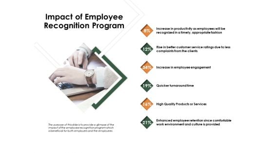 Outstanding Employee Impact Of Employee Recognition Program Ppt Infographics Background Image PDF