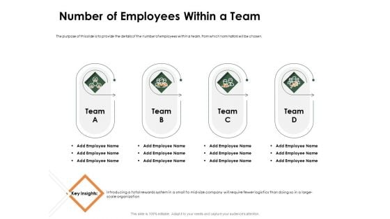 Outstanding Employee Number Of Employees Within A Team Pictures PDF