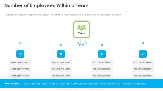 Outstanding Employee Number Of Employees Within A Team Ppt Visual Aids Portfolio PDF