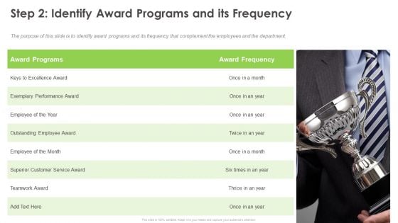 Outstanding Employee Step 2 Identify Award Programs And Its Frequency Clipart PDF