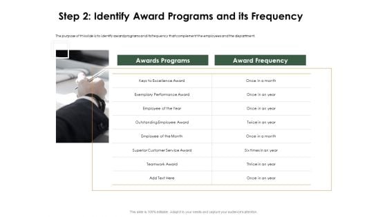 Outstanding Employee Step 2 Identify Award Programs And Its Frequency Slides PDF