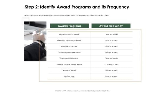 Outstanding Employee Step 2 Identify Award Programs And Its Frequency Slides PDF Outstanding Employee Step 2 Identify Award Programs And Its Frequency Slides PDF