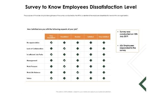 Outstanding Employee Survey To Know Employees Dissatisfaction Level Information PDF