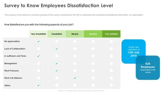 Outstanding Employee Survey To Know Employees Dissatisfaction Level Professional PDF