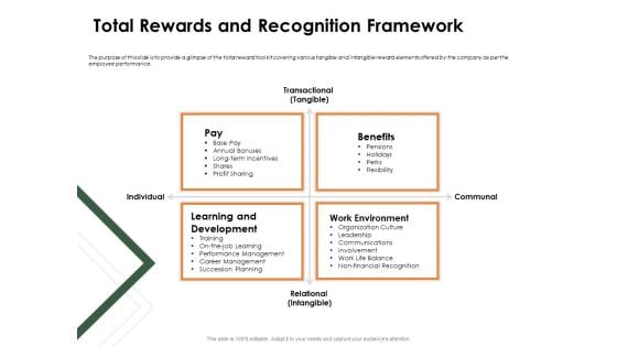 Outstanding Employee Total Rewards And Recognition Framework Inspiration PDF