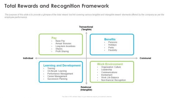 Outstanding Employee Total Rewards And Recognition Framework Pictures PDF