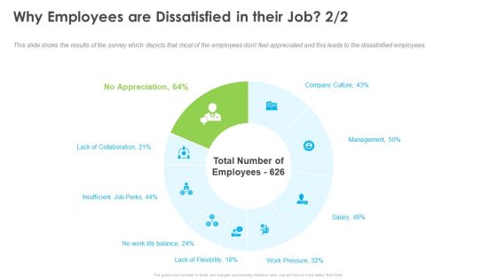 Outstanding Employee Why Employees Are Dissatisfied In Their Job Brochure PDF