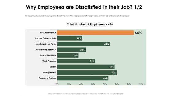 Outstanding Employee Why Employees Are Dissatisfied In Their Job Collaboration Topics PDF