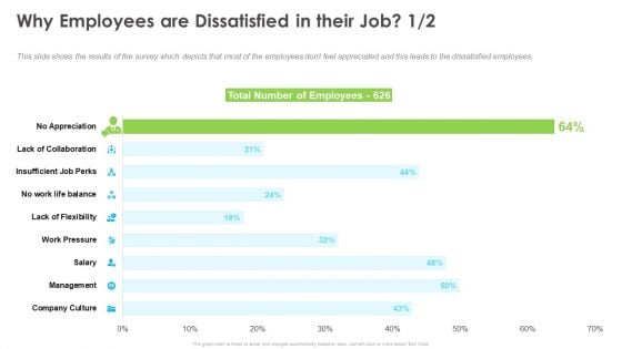 Outstanding Employee Why Employees Are Dissatisfied In Their Job Culture Guidelines PDF