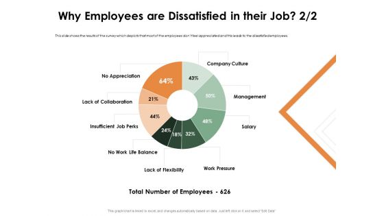 Outstanding Employee Why Employees Are Dissatisfied In Their Job Summary PDF