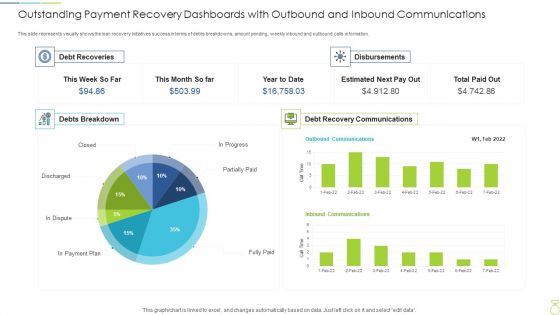 Outstanding Payment Recovery Dashboards With Outbound And Inbound Communications Graphics PDF