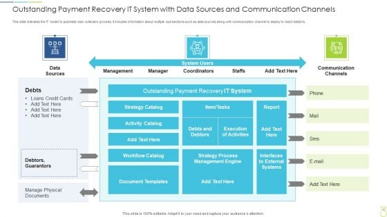 Outstanding Payment Recovery It System With Data Sources And Communication Channels Portrait PDF