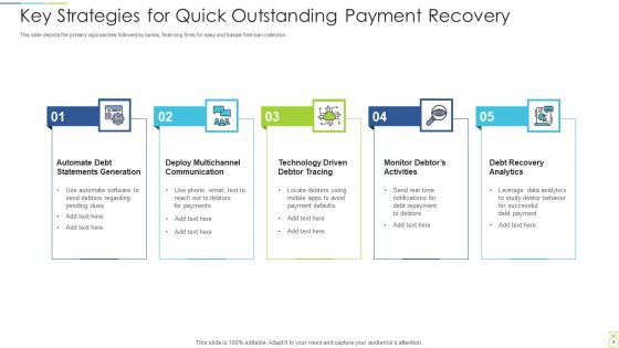 Outstanding Payment Recovery Target Intervention Ppt PowerPoint Presentation Complete Deck With Slides