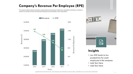 Outstanding Performer Workplace Companys Revenue Per Employee RPE Ppt Ideas Pictures PDF