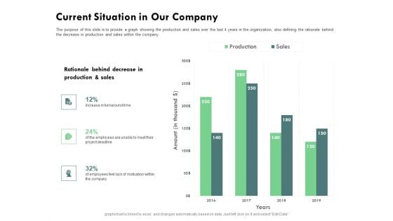 Outstanding Performer Workplace Current Situation In Our Company Ppt Portfolio Icon PDF