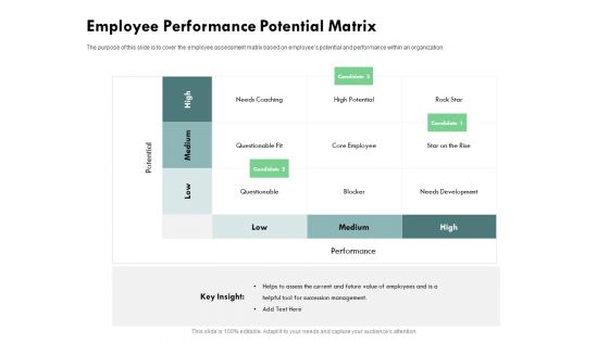 Outstanding Performer Workplace Employee Performance Potential Matrix Ppt Professional Slide PDF