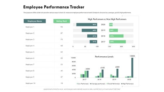 Outstanding Performer Workplace Employee Performance Tracker Ppt Layouts Example PDF