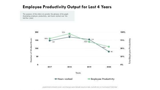 Outstanding Performer Workplace Employee Productivity Output For Last 4 Years Designs PDF