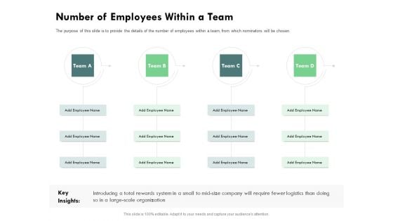 Outstanding Performer Workplace Number Of Employees Within A Team Ppt Icon Design Templates PDF