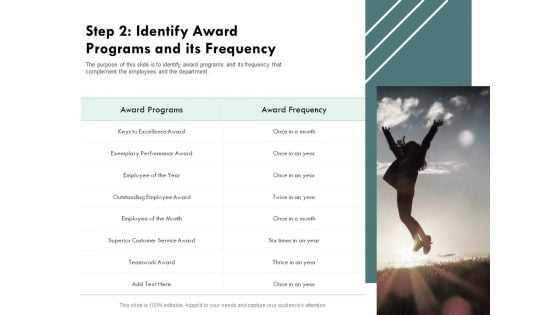 Outstanding Performer Workplace Step 2 Identify Award Programs And Its Frequency Themes PDF