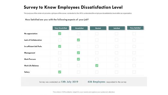 Outstanding Performer Workplace Survey To Know Employees Dissatisfaction Level Ideas PDF