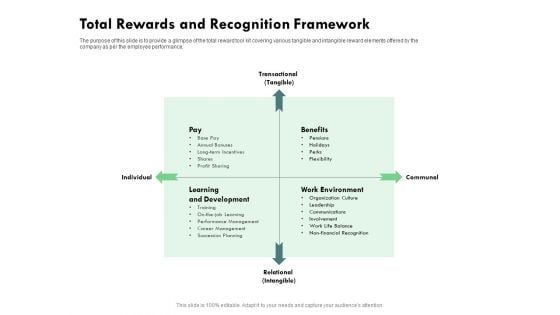 Outstanding Performer Workplace Total Rewards And Recognition Framework Diagrams PDF