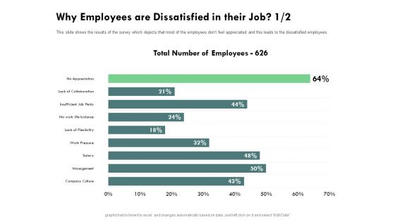 Outstanding Performer Workplace Why Employees Are Dissatisfied In Their Job Culture Graphics PDF